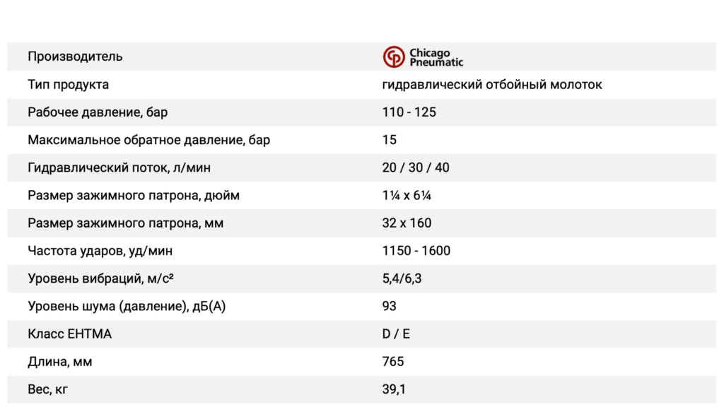 гидравлический отбойный молоток BRK95VR