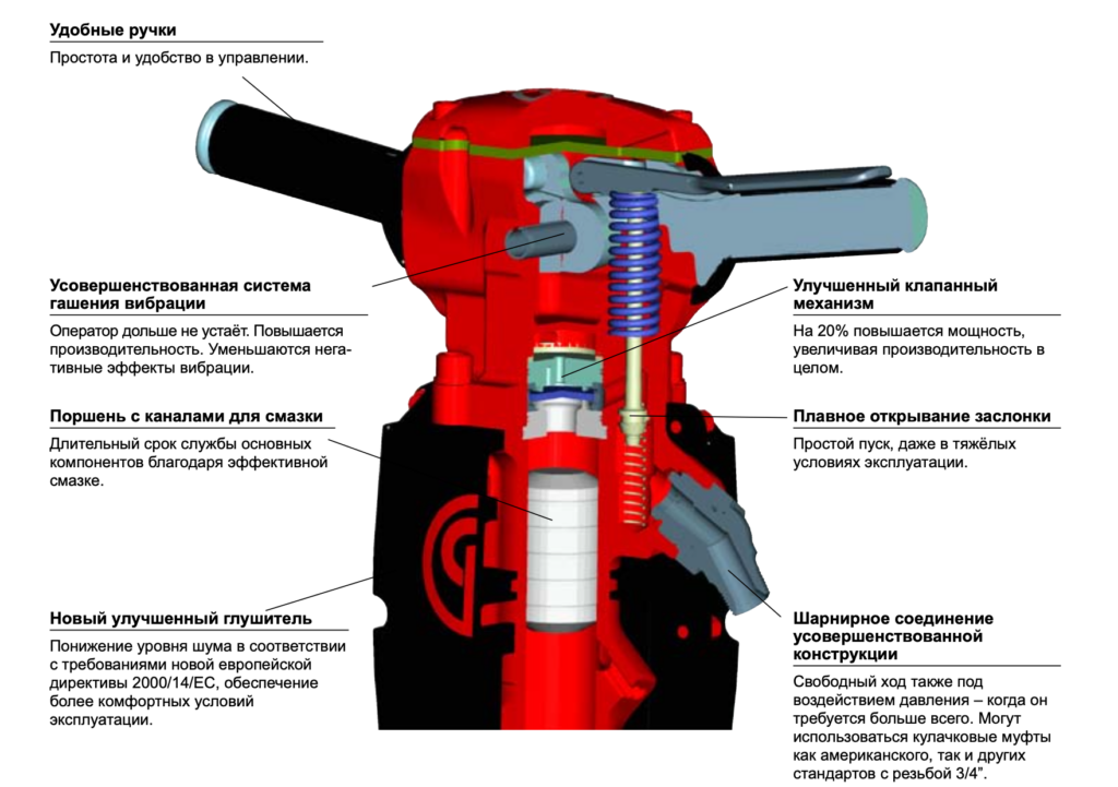 Пневматический бетонолом CP1230